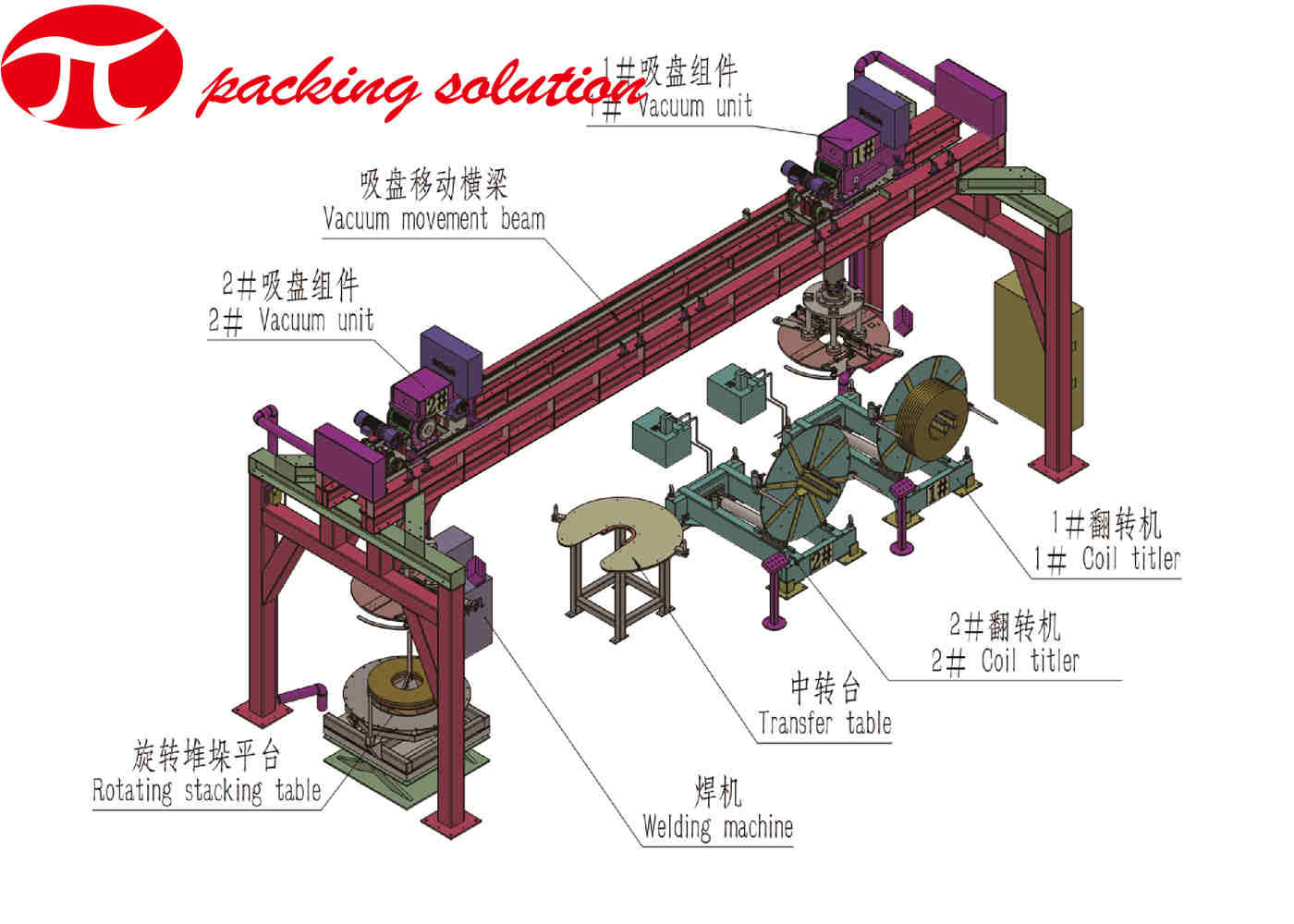 Copper Coil Packing Line Automatic ID 300mm With Turning Handling Welding